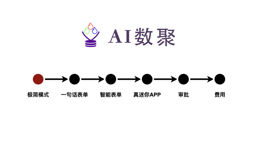AI数聚快速入门