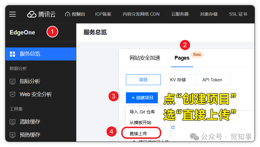 在腾讯云Pages控制台，选择“新建应用”并使用“直接上传”方式