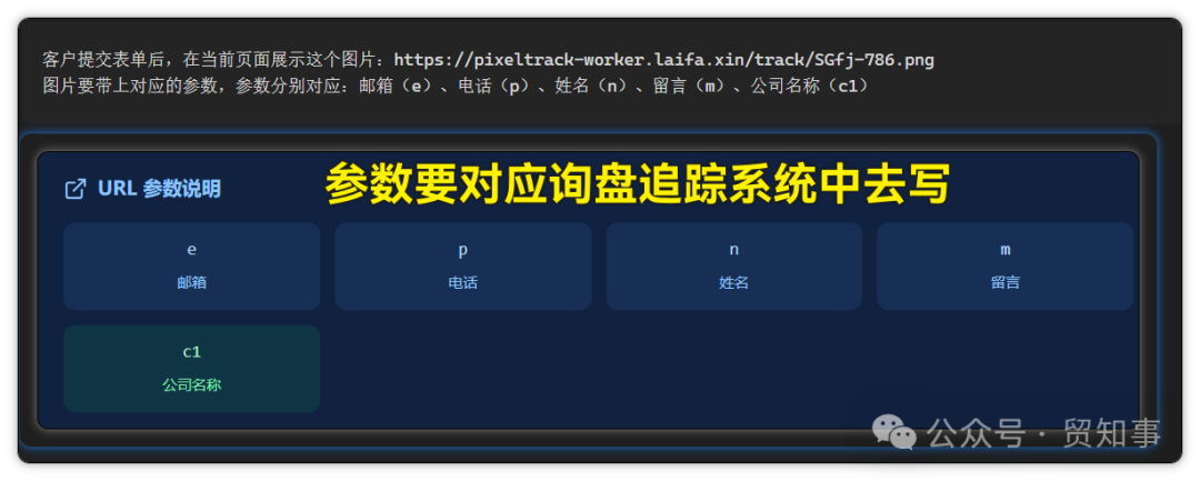 这张图清晰地展示了Prompt指令与追踪链接参数之间的一一对应关系，照着写准没错