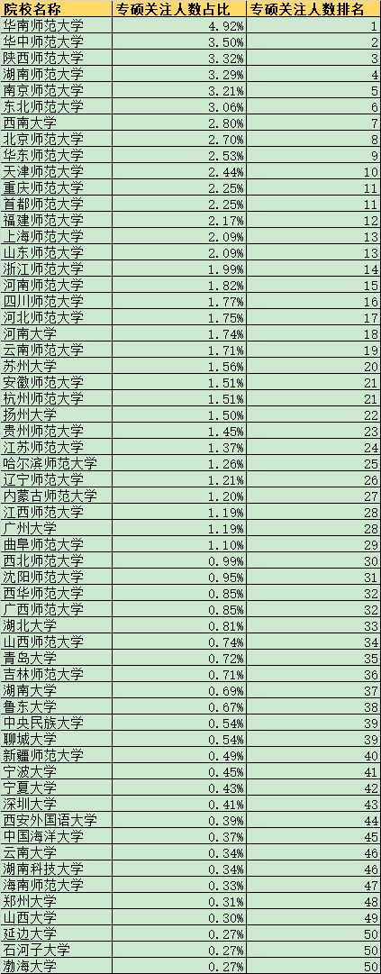 教育学排名_教育学排名大学排名_教育学排行学校