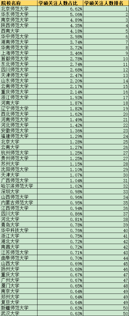 教育学排名大学排名_教育学排名_教育学排行学校