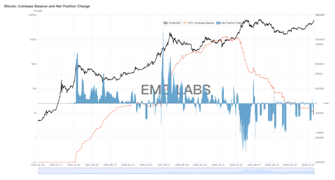 EMC Labs 2月レポート: 第5次暗号資産強気市場の誕生