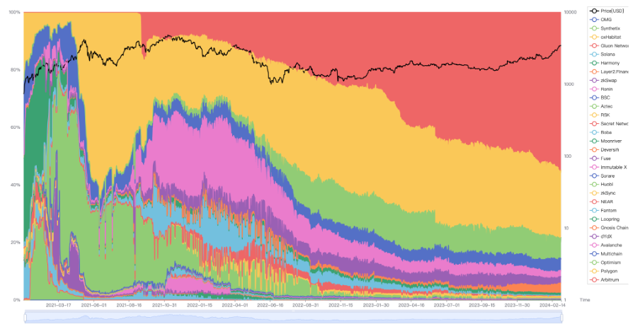 EMC Labs February Report: The Birth of the Fifth Crypto Asset Bull Market