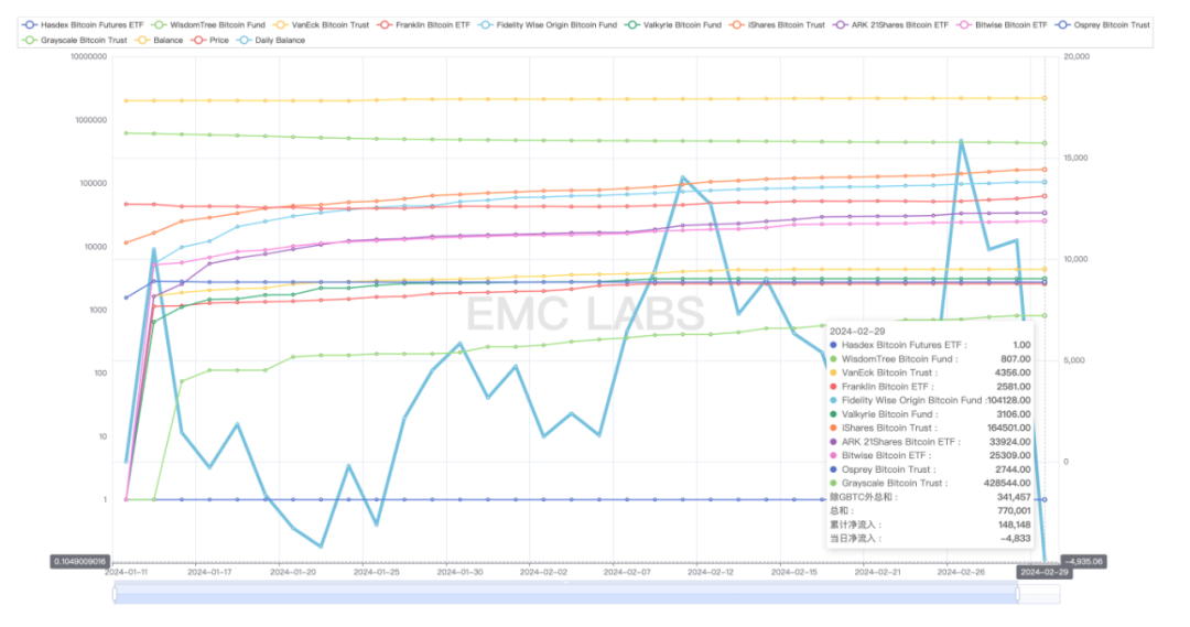 EMC Labs 2月レポート: 第5次暗号資産強気市場の誕生