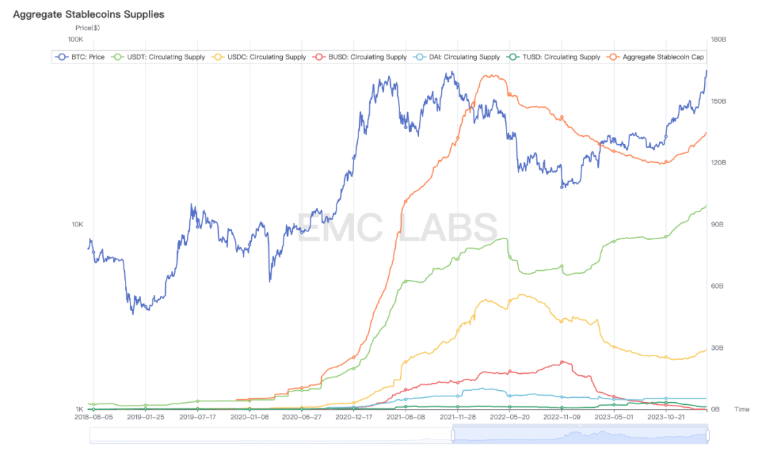 EMC Labs 2月レポート: 第5次暗号資産強気市場の誕生