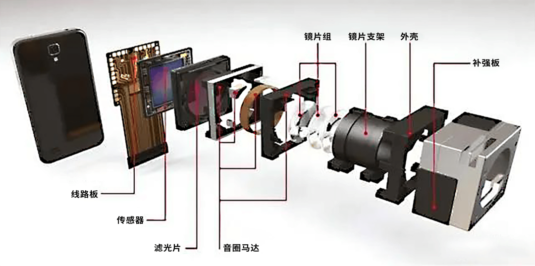 相机afc怎么调【会员动态】行业应用丨基于光谱共焦技术的相机模组胶水检测_https://www.jmylbn.com_新闻资讯_第3张
