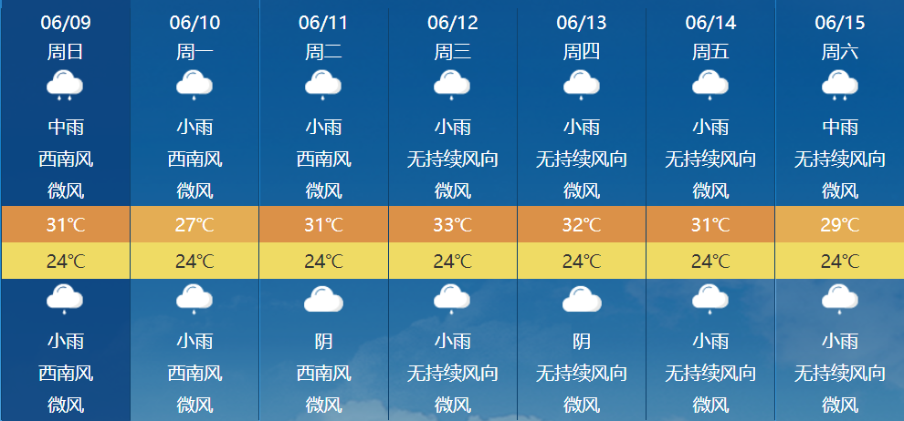 2024年06月12日 龙岩天气