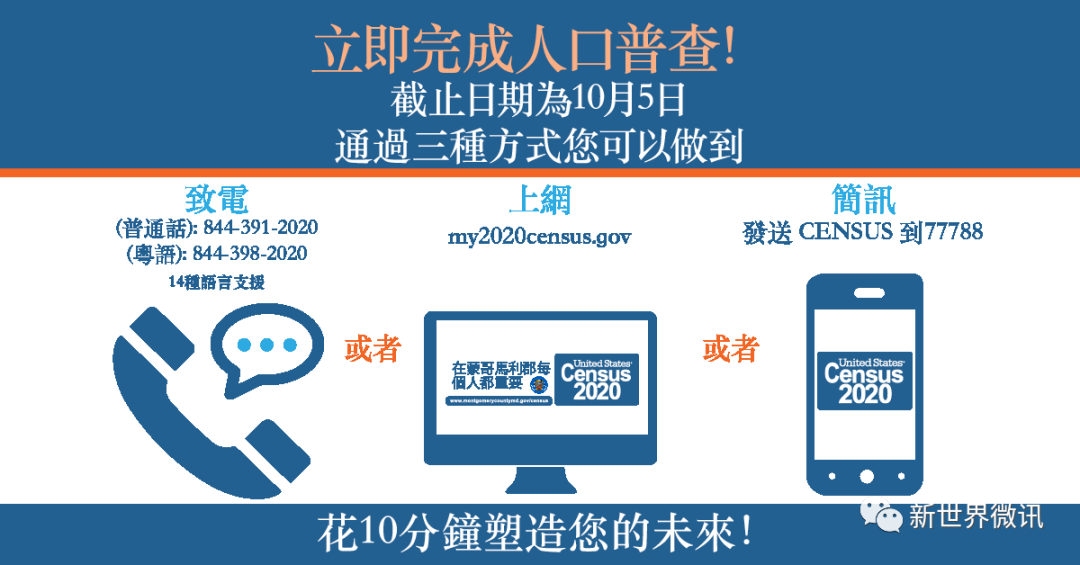 09 30 人口普查延期至10月5日ccacc坚持不懈继续推广 华府网 手机版 Powered By Discuz