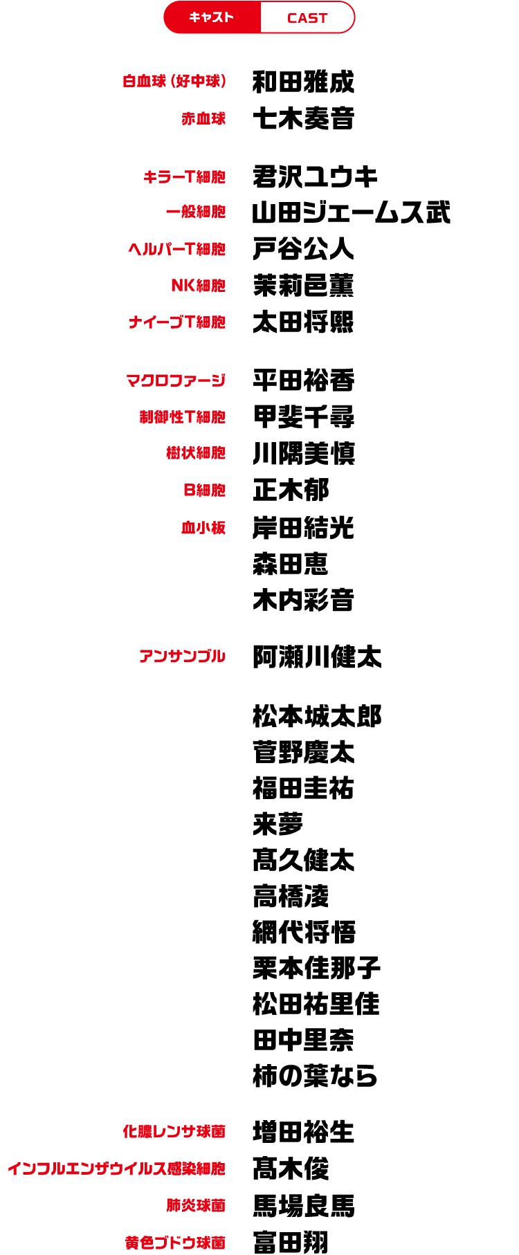 《工作細胞》舞台劇公開，官方公布16名演員名單。 動漫 第3張