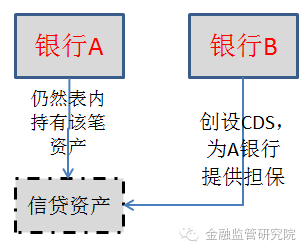 揭穿