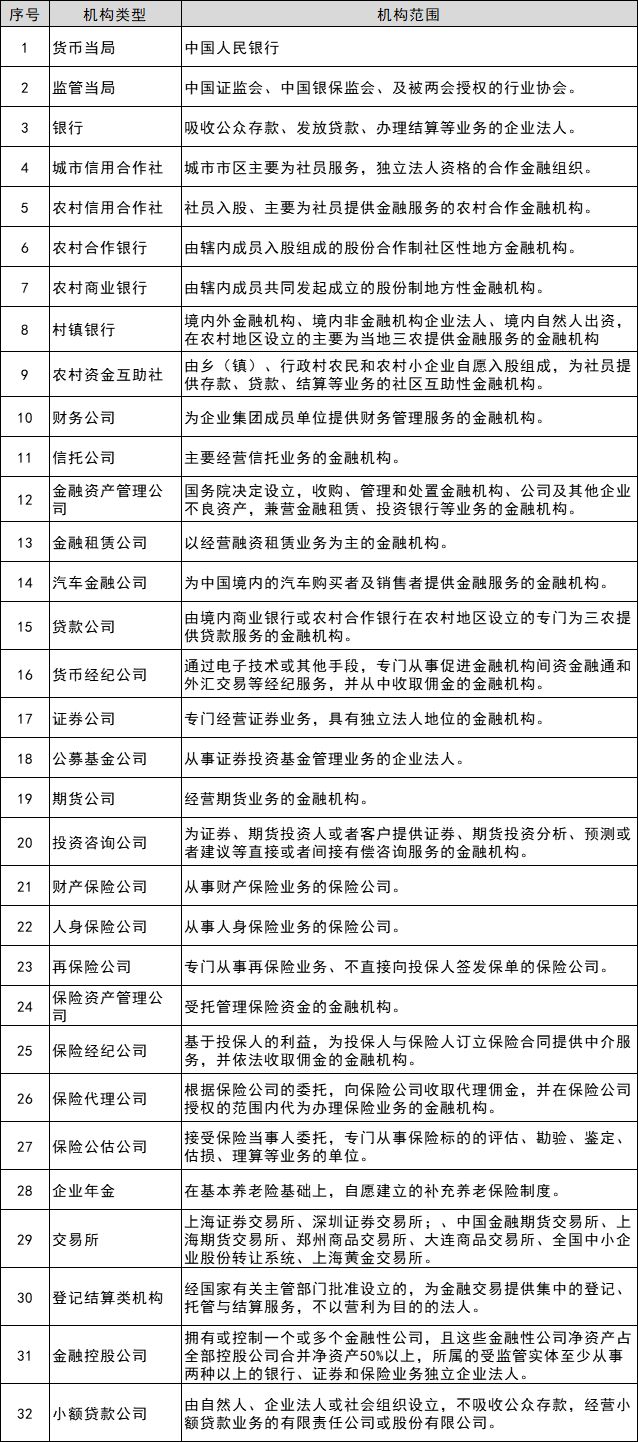 数字经济时代金融机构it审计新定义 中国人民大学复印报刊资料