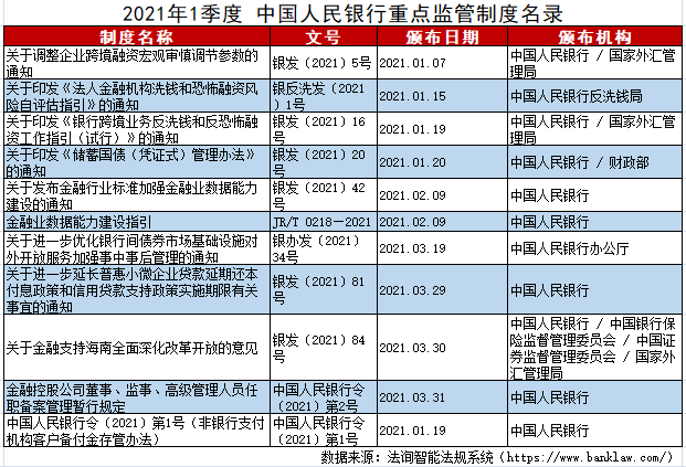 违规的代价 21q1银行业金融机构处罚盘点 金融监管研究院 瓦斯阅读