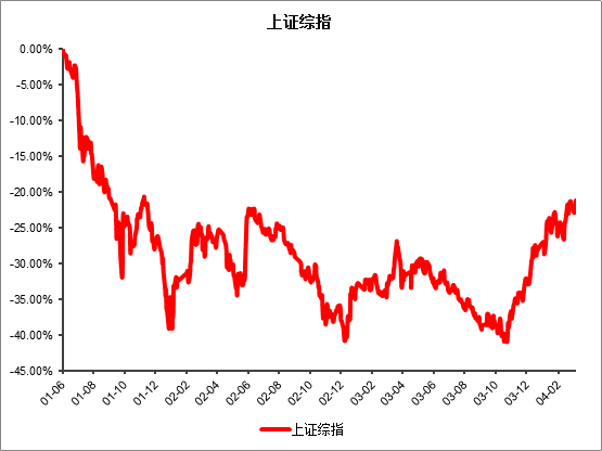 时间的馈赠长期投资投教作品巡展嘉实基金五次微笑曲线告诉我们心中有