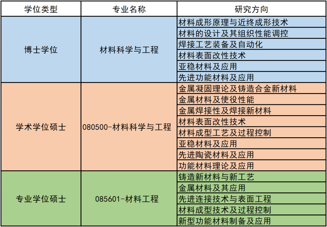 重庆工业高等专科_沈阳工业大学专科_中航工业沈阳飞机工业(集团)有限公司八厂厂长杨勇英