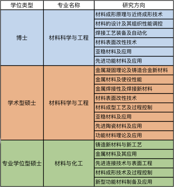 四川工业科技学院专科录取分数线_沈阳工业大学专科_北京工业职业学院专科咋样