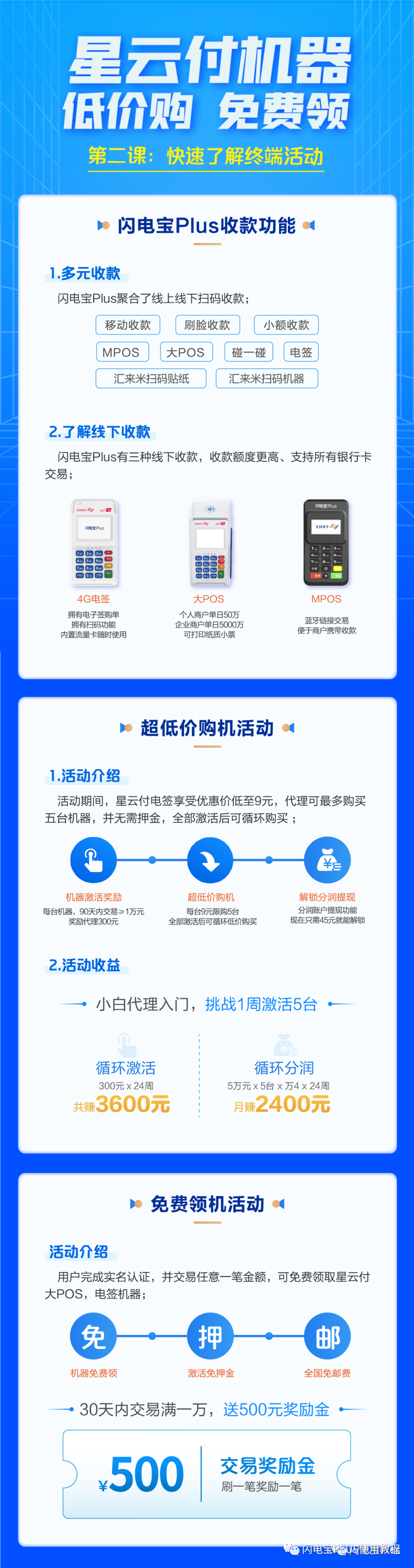 大品牌正规银联认证央行支付牌照电签POS机免费领取 30天交易满1万送500元奖励金(图4)