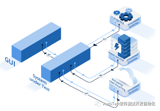 软件测试中的服务虚拟化技术_软件测试