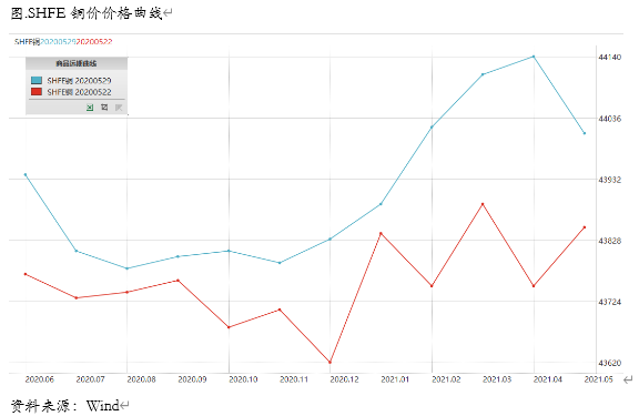 640?wx_fmt=png&tp=webp&wxfrom=5&wx_lazy=1&wx_co=1