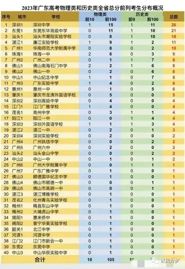 东莞东华中学_东莞东华中学学校官网_东莞东华中学排名第几