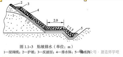 【注意识图】 排水形式:贴坡排水,棱体排水,褥垫排水,管式排水和综合