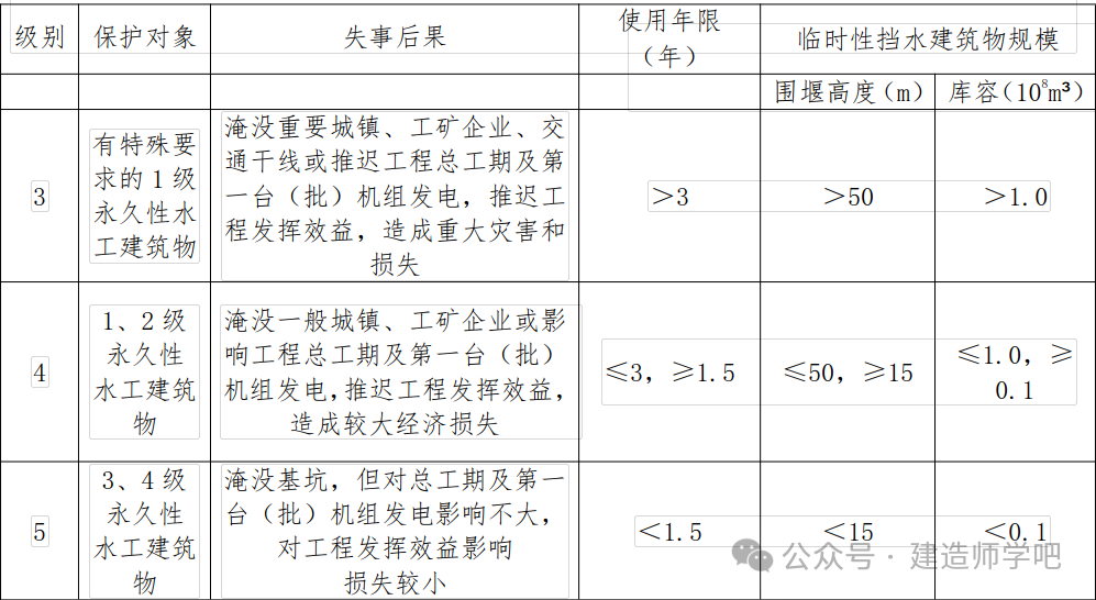 2024年二级建造师「水利」备考干货-直击核心-建议收藏
