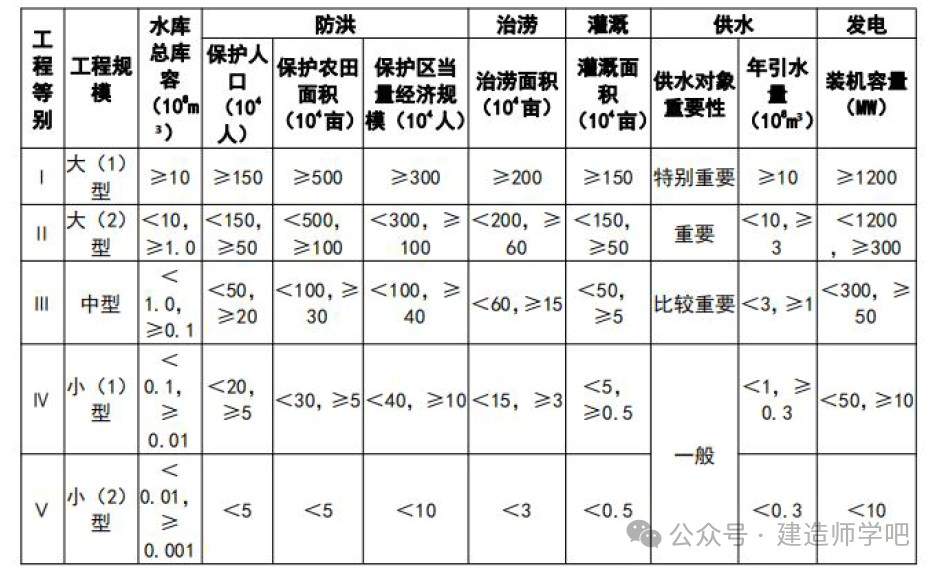 2024年二级建造师「水利」备考干货-直击核心-建议收藏