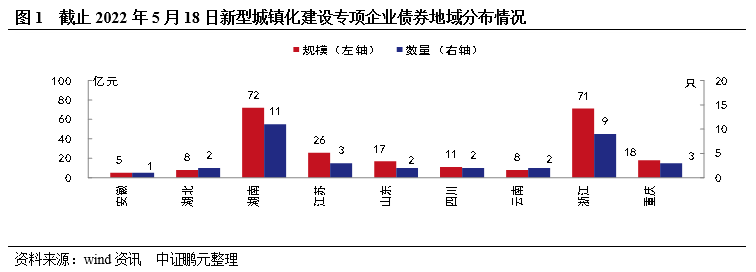 县城城镇化之下，区县级城投融资难能否破解？