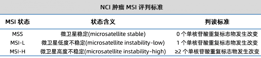 结直肠癌丨fda批准k药一线治疗用于msi H Dmmr结直肠癌患者 Msi检测怎么选 迈景基因 微信公众号文章阅读 Wemp