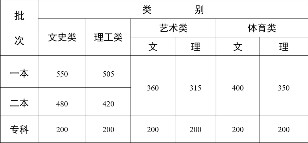 云南招生考试查分工作网_云南招考频道分数查询_云南省招考频道分数查询