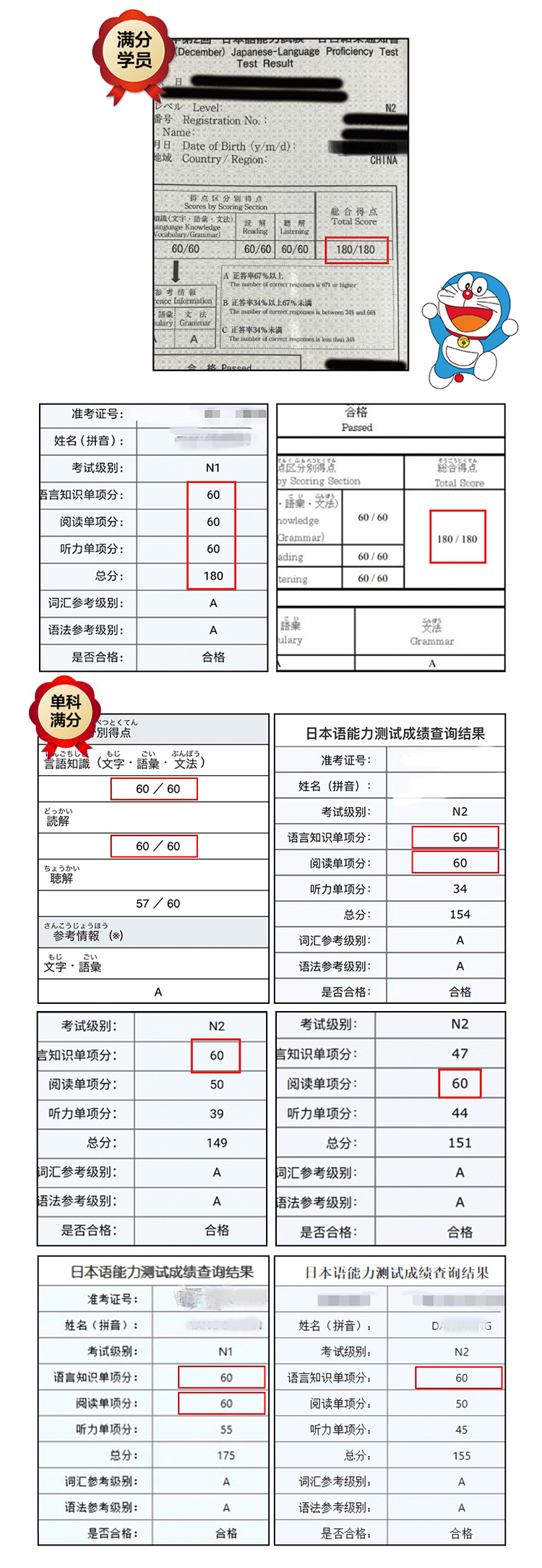 那些n1 N2能力考满分的人都是怎么做到的 日语学习微信公众号文章