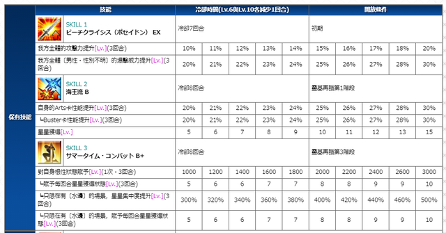 Fgo 泳装凯妮斯解包技能宝具介绍 Fgo攻略助手 微信公众号文章阅读 Wemp