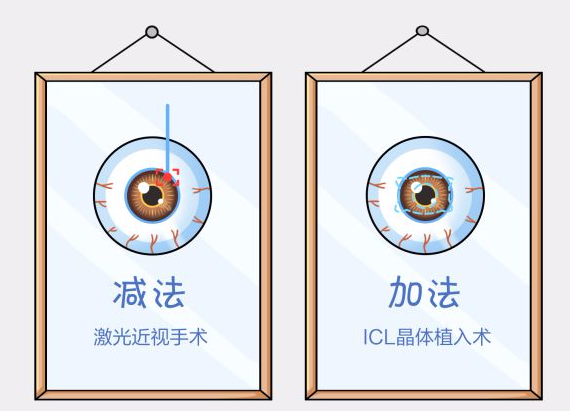 好友同框不同视界:近视手术恢复差异解析