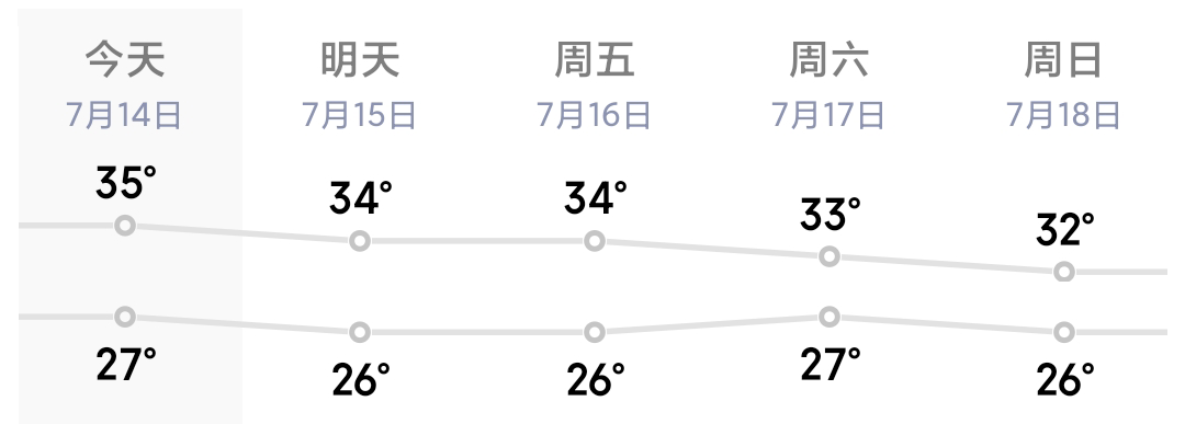 夏天来了，你家的宠物也这样吗？