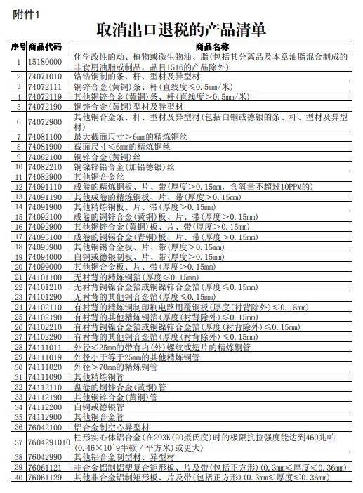 我国出口退税重大调整：取消59项产品退税，下调209项产品退税！(图3)