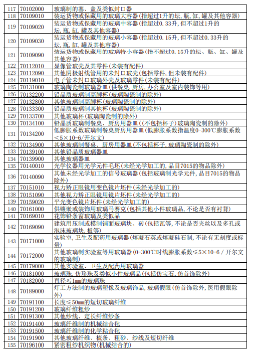 我国出口退税重大调整：取消59项产品退税，下调209项产品退税！(图8)