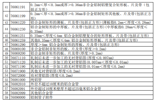 我国出口退税重大调整：取消59项产品退税，下调209项产品退税！(图4)