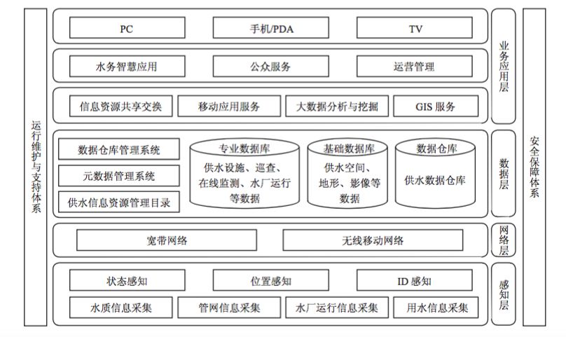 當城市被大雨「淹沒」，AI能做些什麼？ 科技 第4張