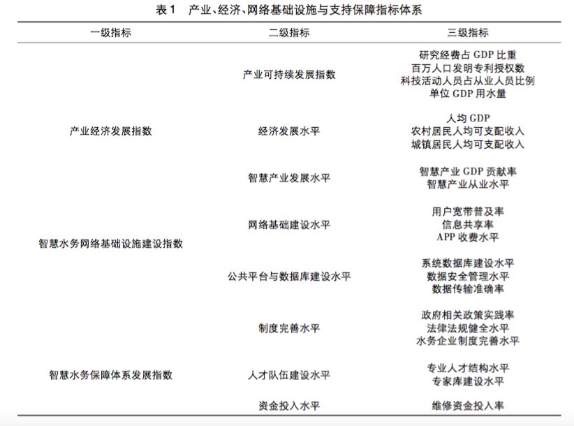 當城市被大雨「淹沒」，AI能做些什麼？ 科技 第5張