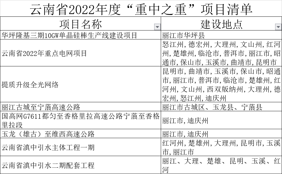 雄古至维西高速开工图片