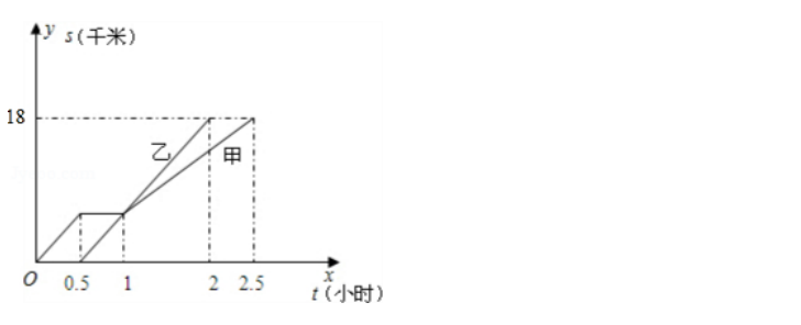 初中数学函数知识点