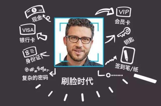 代理好的零元的创业项目 想做刷脸支付创业的，我建议先看看这个篇文章！