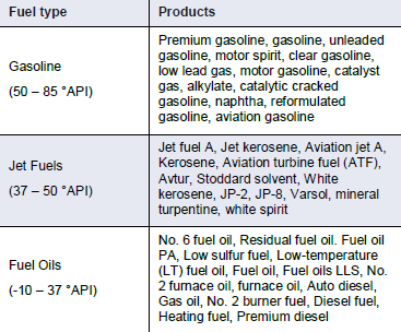 行業(yè)應(yīng)用 | 數(shù)字式密度計用于石油產(chǎn)品的密度和溫度補償