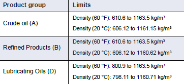 行業(yè)應(yīng)用 | 數(shù)字式密度計用于石油產(chǎn)品的密度和溫度補償