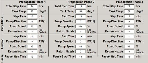 行業(yè)應(yīng)用 | 動態(tài)酵母擴培協(xié)議的在線監(jiān)測