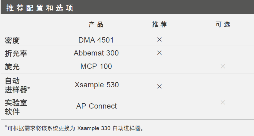 行業(yè)應(yīng)用 | 多參數(shù)分析組合-香精香料測量系統(tǒng)