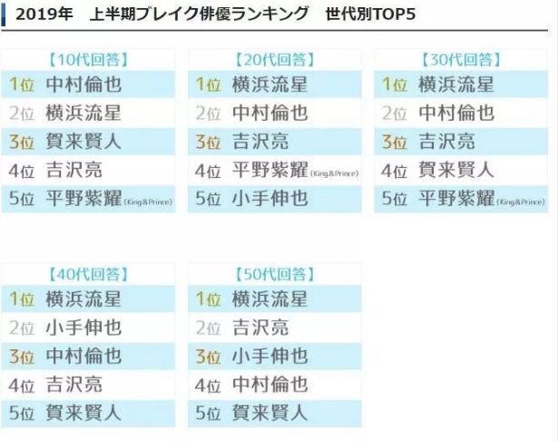 超帅超禁欲的96年小鲜肉 做模特 组乐队 当世界冠军 你也是时候红了 北美生活网