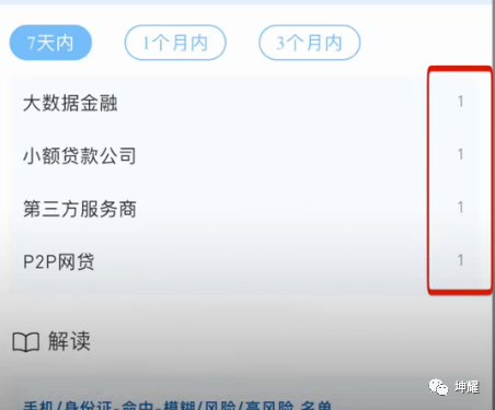 网贷的危害到底有多大？网贷危害的真实例子！！！