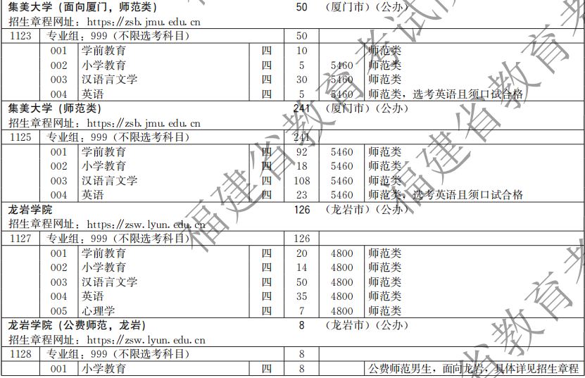 福建考生毕业后想当老师？有这几个途径可选！