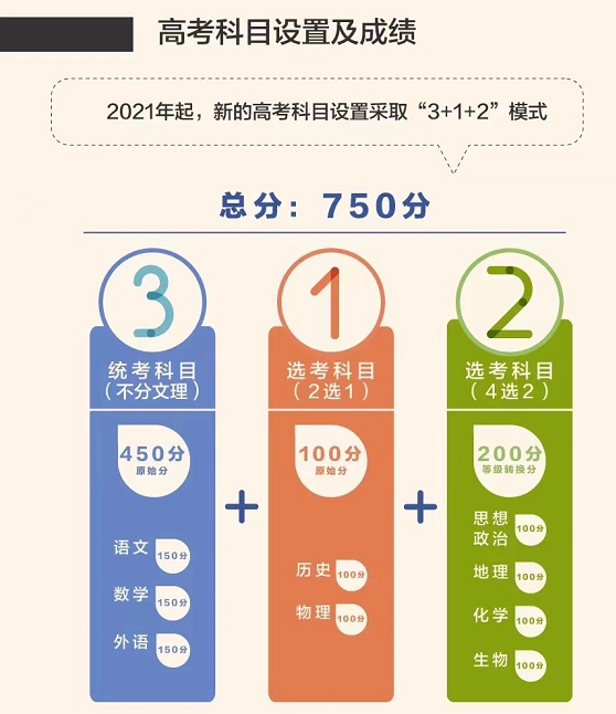 2023年福建考生：你适合报考高职分类吗？跟高考有什么不同？