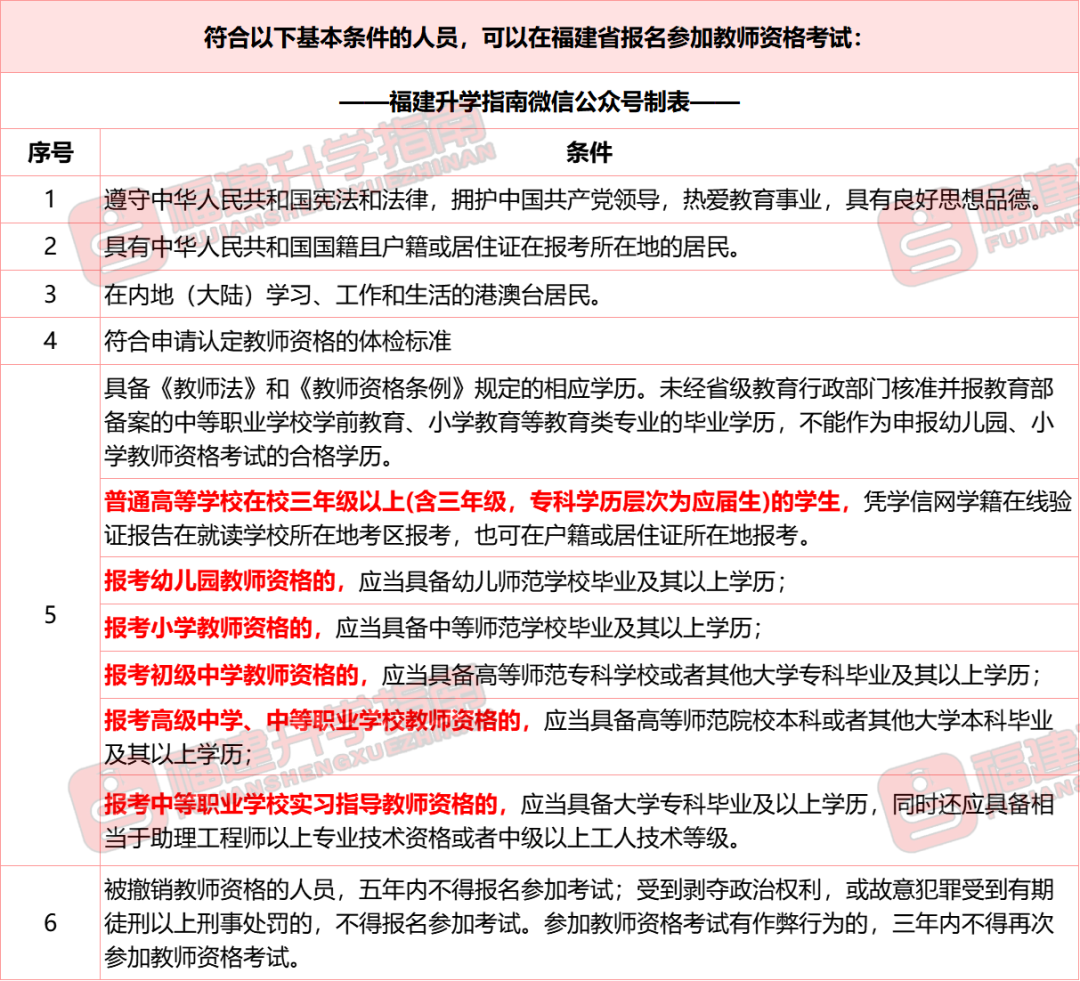 福建考生毕业后想当老师？有这几个途径可选！